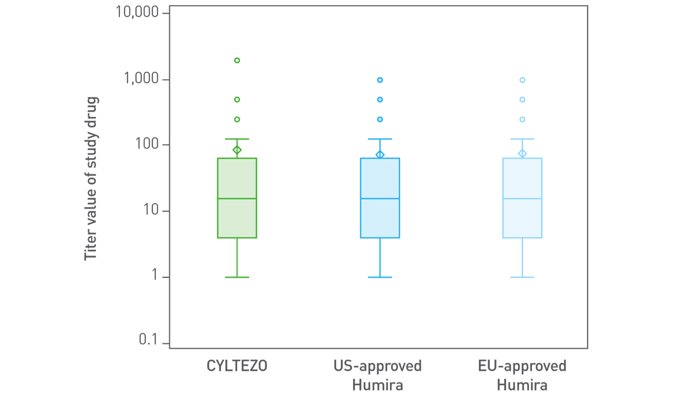 End of Study ADA positive responses graph
