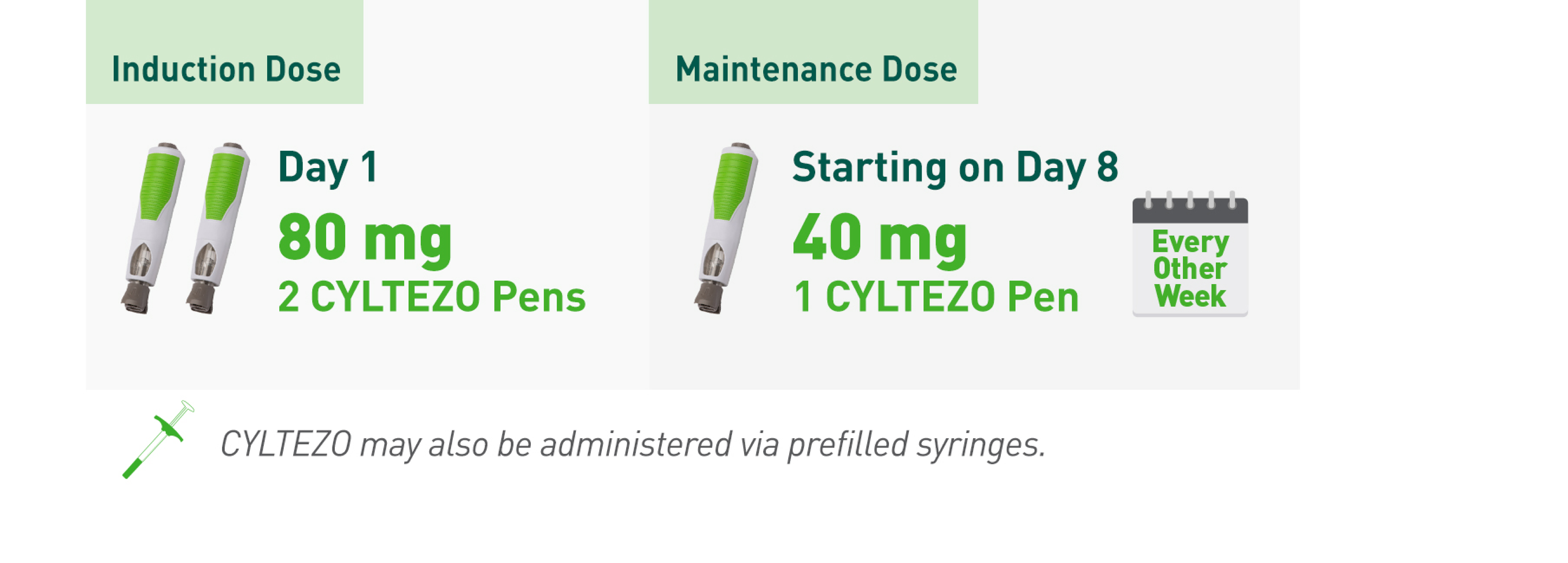 Adult Uveitis Cyltezo Induction & Maintenance Dosing