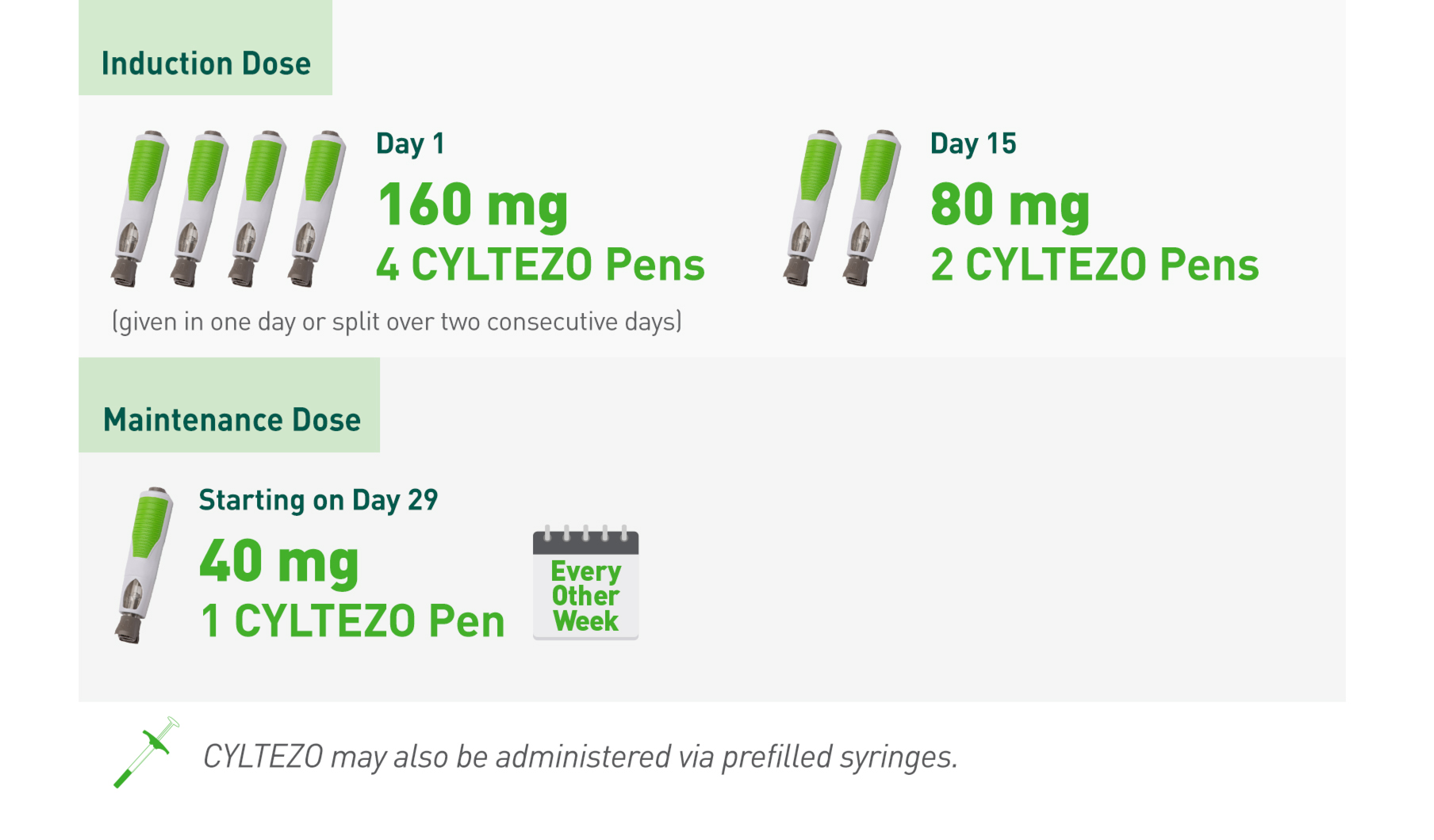 Crohn's Disease Child 40kg Plus Induction and Maintenance Dosing