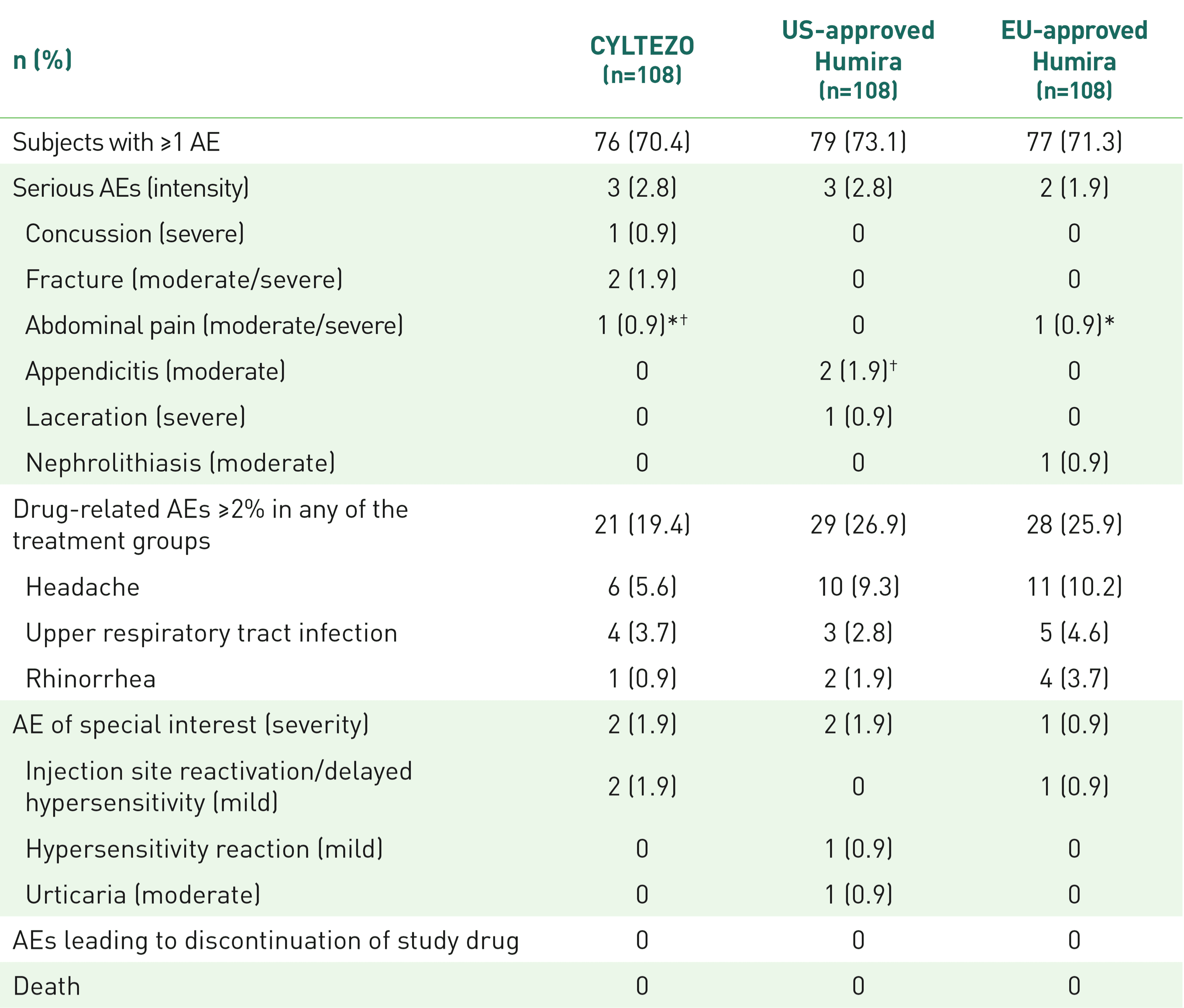 Cyltezo PK Study Safety and Tolerability Data