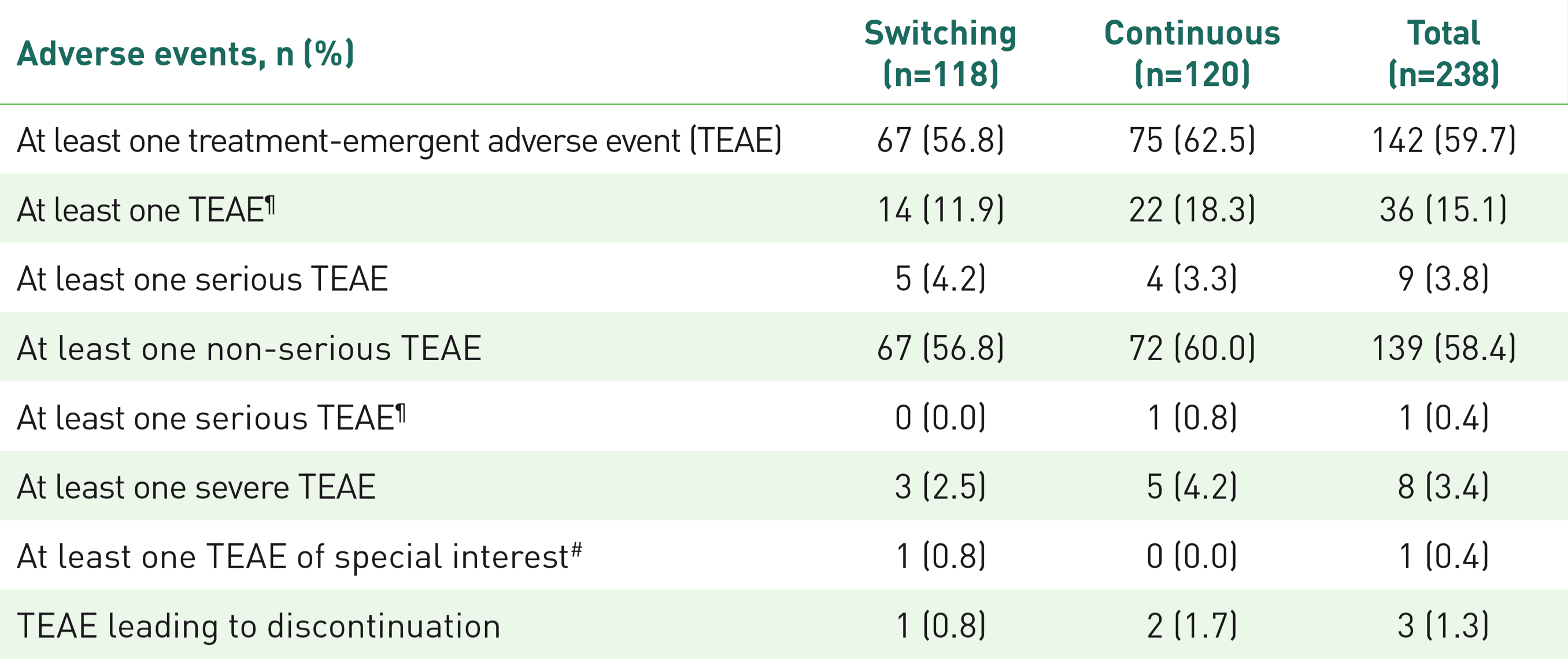 Cyltezo Safety Switching Study Table