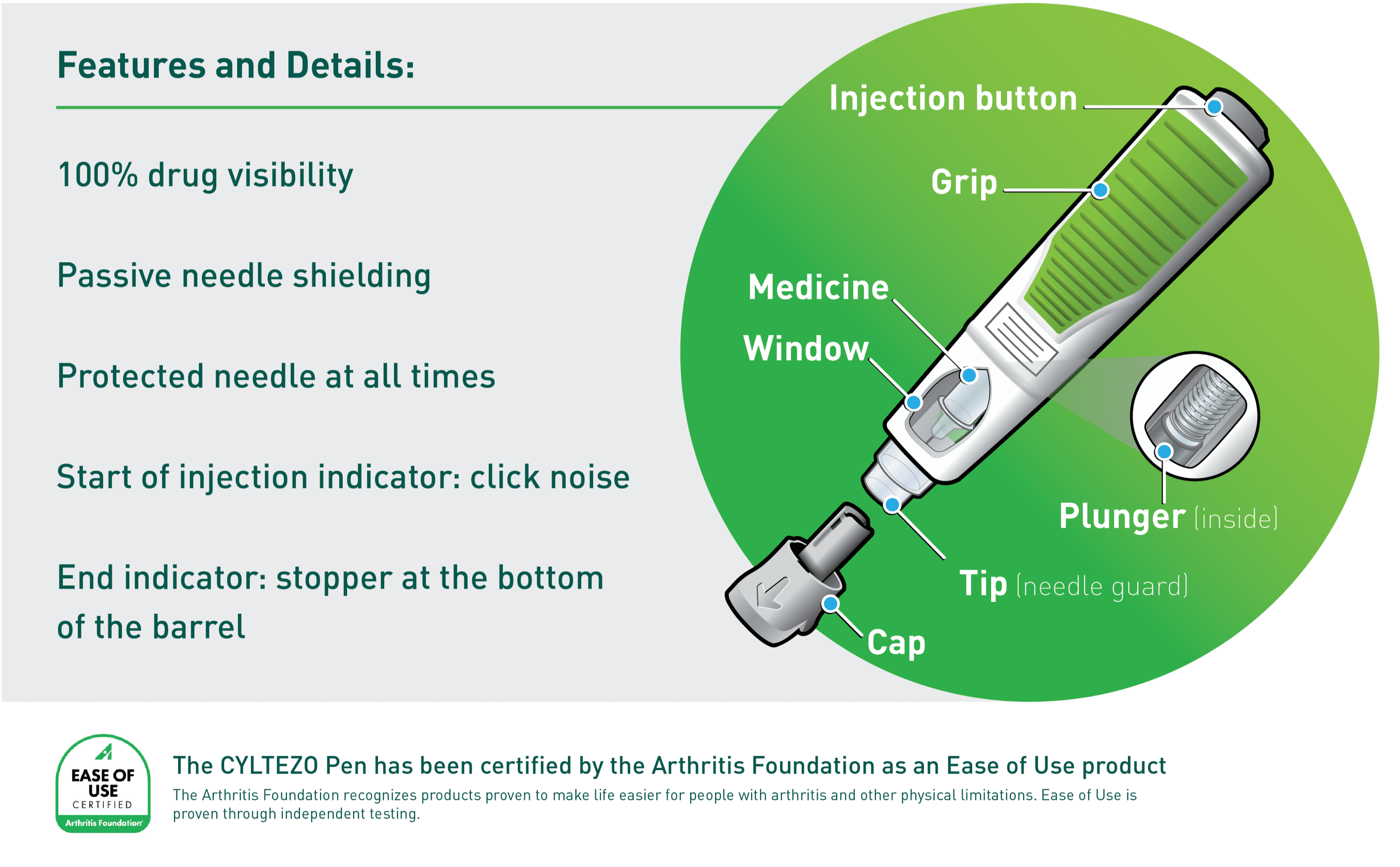 Features of CYLTEZO and Adalimumab-adbm pen