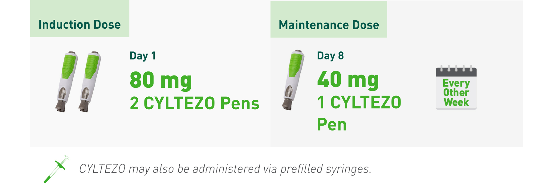 Moderate to Severe Hidradenitis Suppurativa Dosing For Adolescents ≥12 years, ≥30 kg (66 lbs) to <60 kg (132 lbs)